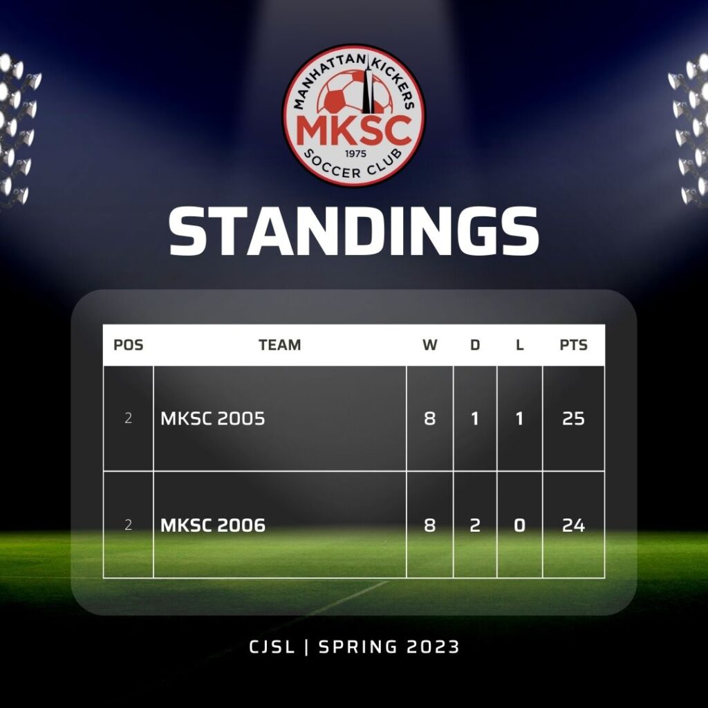 Spring 2023 League Standings